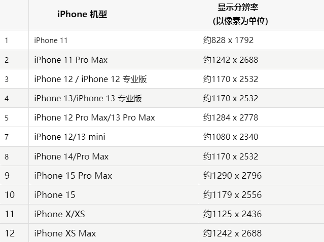 苹苏家屯果维修分享iPhone主屏幕壁纸显得模糊怎么办