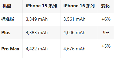 苏家屯苹果16维修分享iPhone16/Pro系列机模再曝光