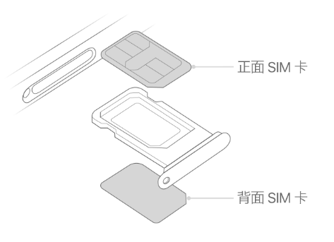 苏家屯苹果15维修分享iPhone15出现'无SIM卡'怎么办 