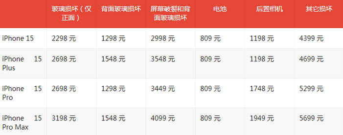 苏家屯苹果15维修站中心分享修iPhone15划算吗