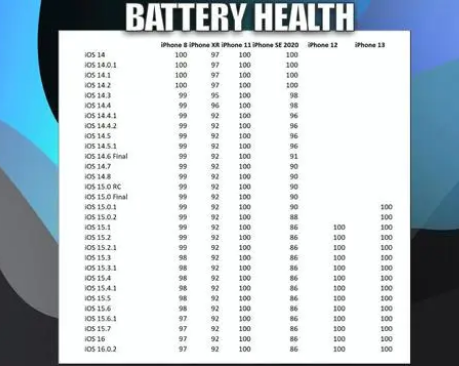 苏家屯苹果手机维修分享iOS16.0.2值得升级吗 