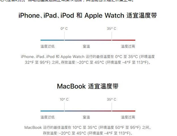 苏家屯苹果13维修分享iPhone 13耗电越来越快怎么办 