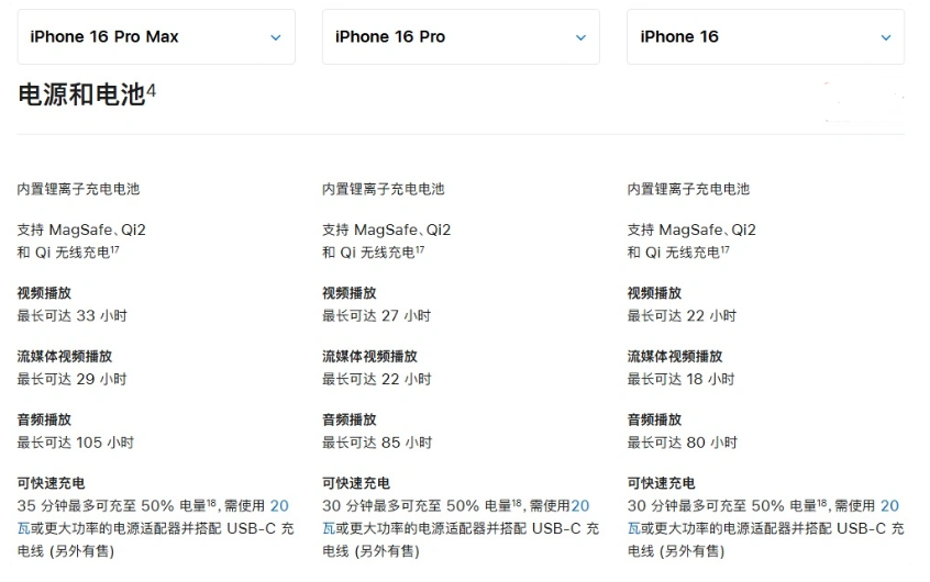 苏家屯苹果手机维修分享 iPhone 16 目前实测充电峰值功率不超过 39W 