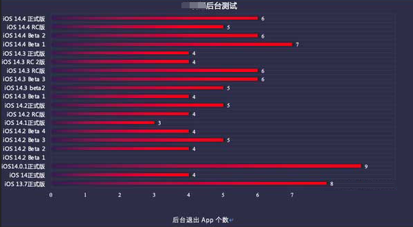 苏家屯苹果手机维修分享iOS14.5beta1续航怎么样 