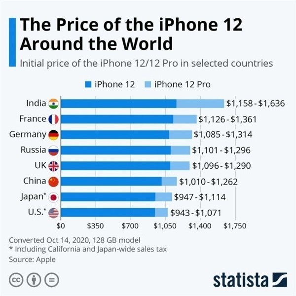 苏家屯苹果手机维修分享哪个购买iPhone 12/12 Pro更便宜 