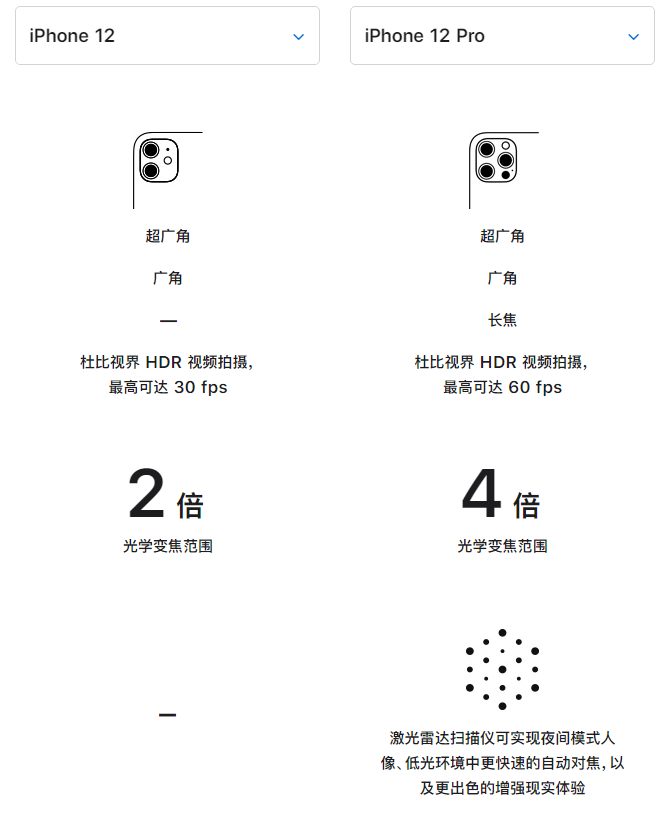 苏家屯苹果手机维修分享苹果 iPhone 12 与 iPhone 12 Pro 选哪款 
